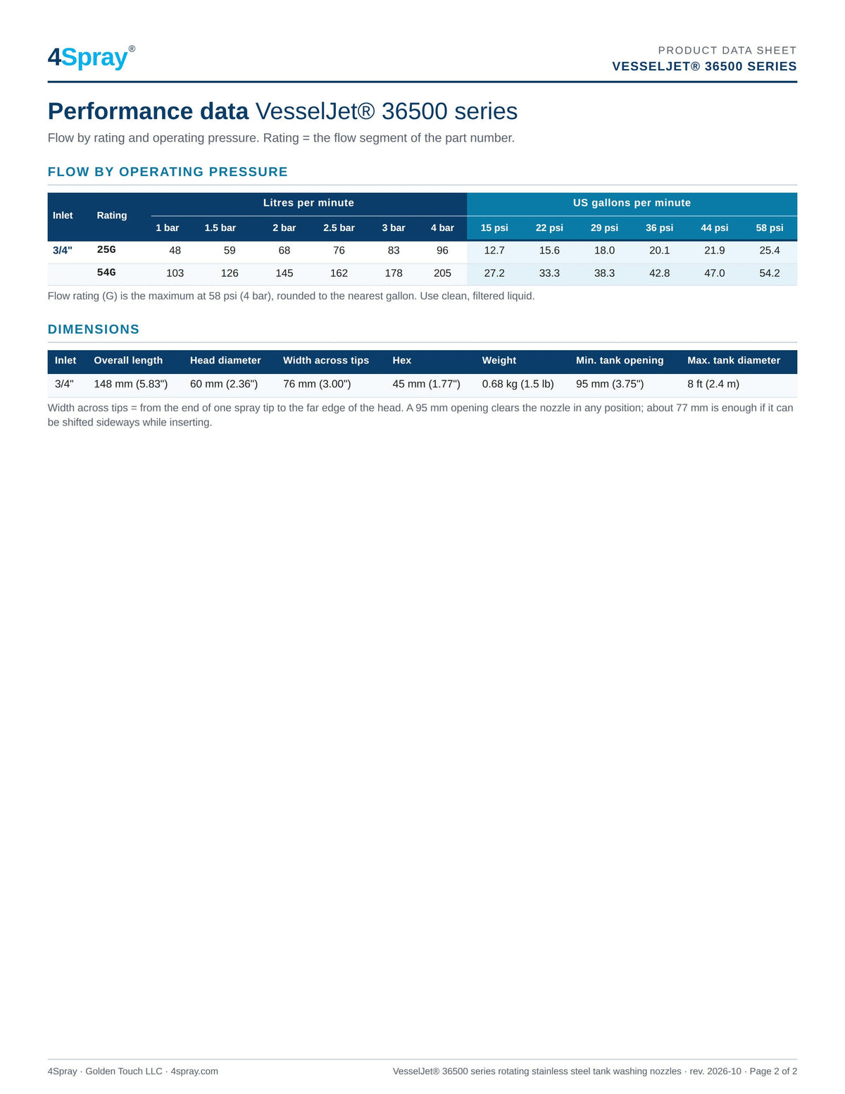 VesselJet 36500 series data sheet, page 2 of 2: performance data and dimensions