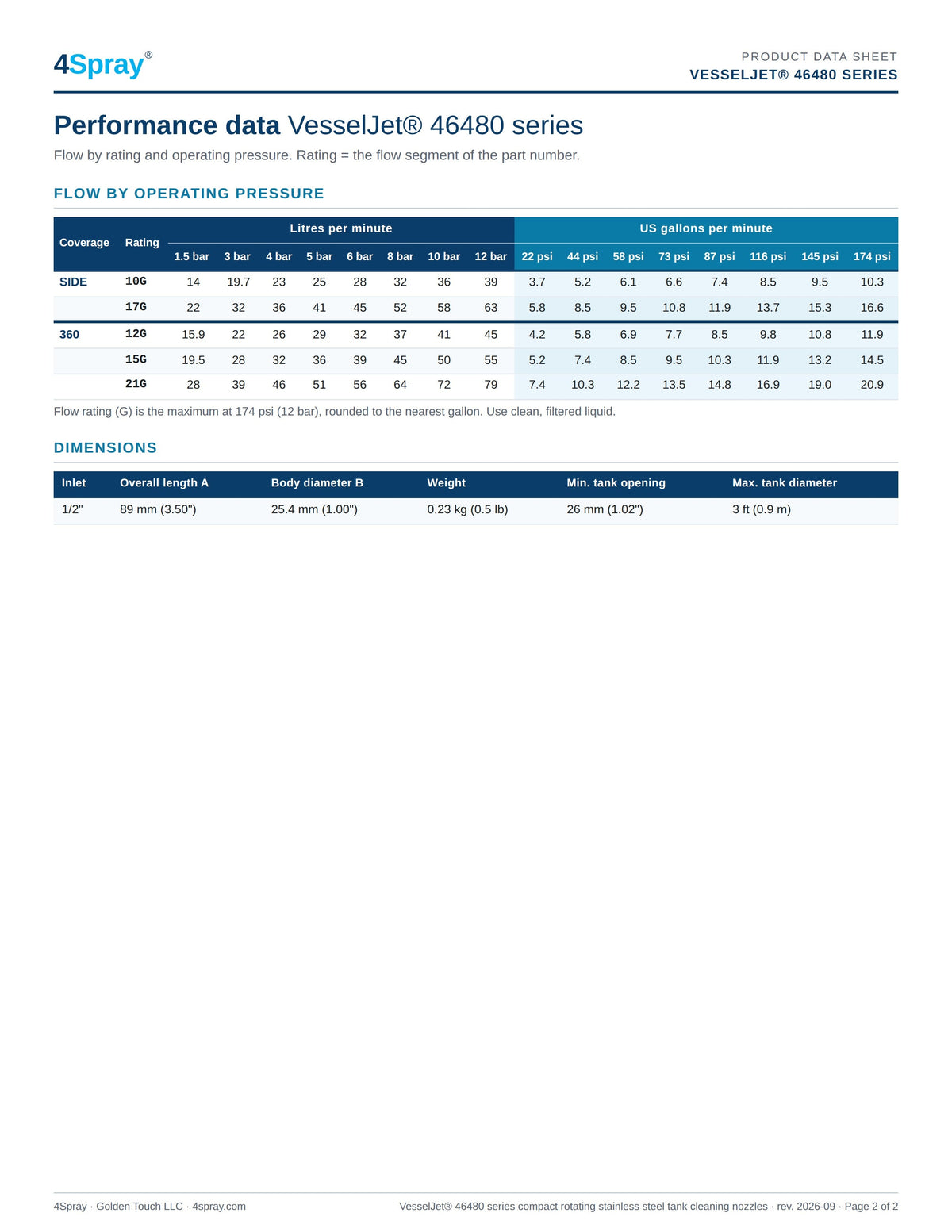 VesselJet 46480 series data sheet, page 2 of 2: performance data and dimensions