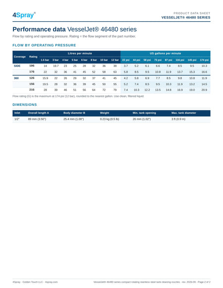 VesselJet 46480 series data sheet, page 2 of 2: performance data and dimensions