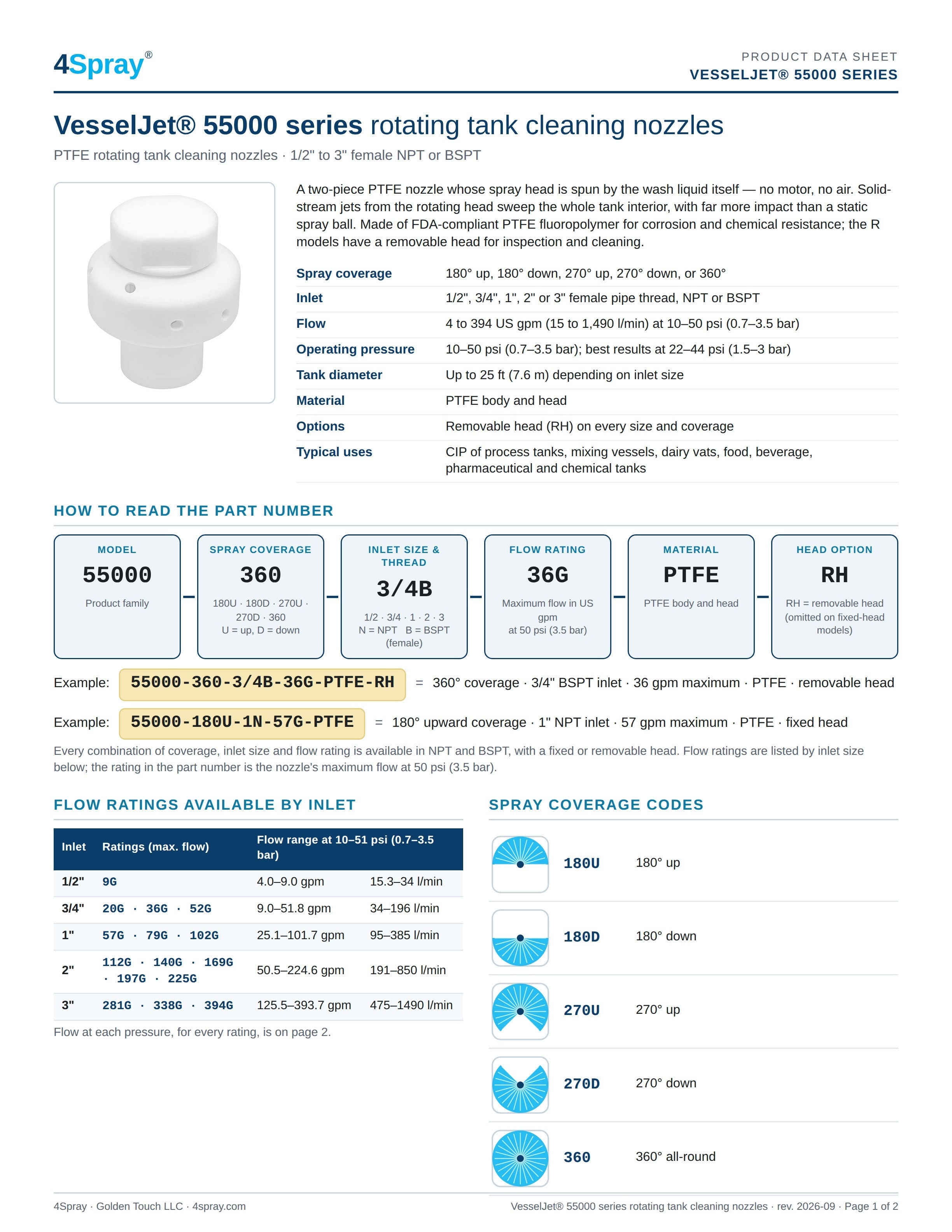 VesselJet® Nozzle, PTFE, 55000-360-2B-112G-PTFE – 4Spray