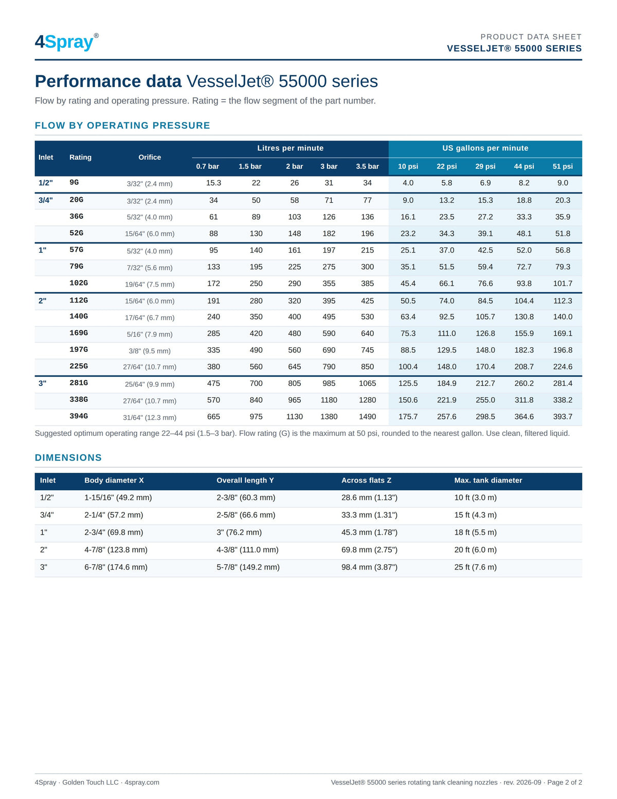 VesselJet 55000 series data sheet, page 2 of 2: performance data and dimensions
