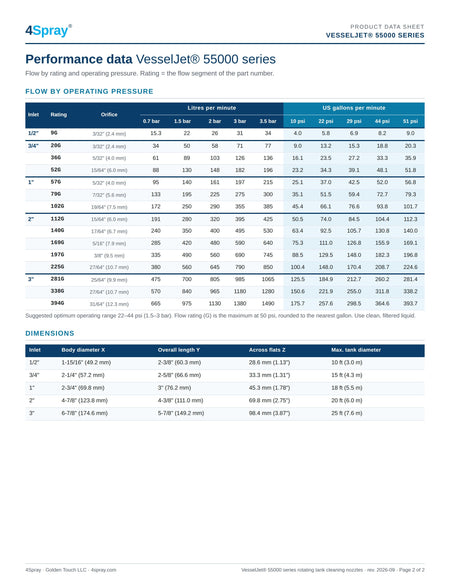 VesselJet 55000 series data sheet, page 2 of 2: performance data and dimensions