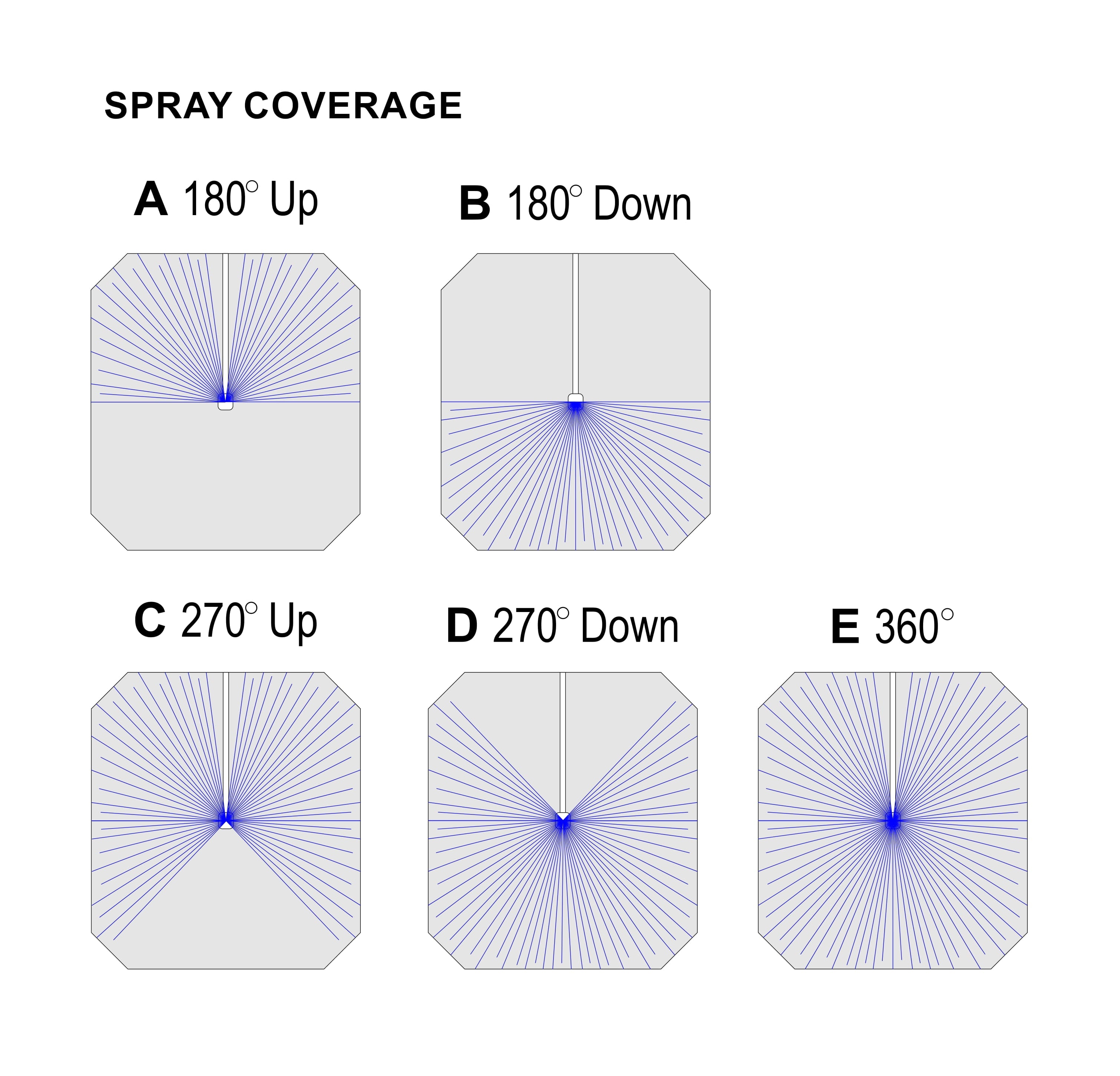 4Spray | Tank Washing Nozzle | NPT/BSPT | 27500 (A-E) | Teflon | 180/270/360 Degrees | Up/Down Spray (Free USA Shipping)